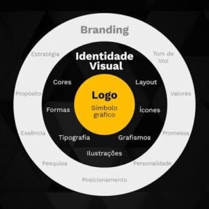 Design de Logótipos e Identidade Visual
